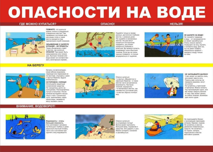 Детская безопасность на водных объектах в летний период Детская безопасность на водных объектах в летний период.